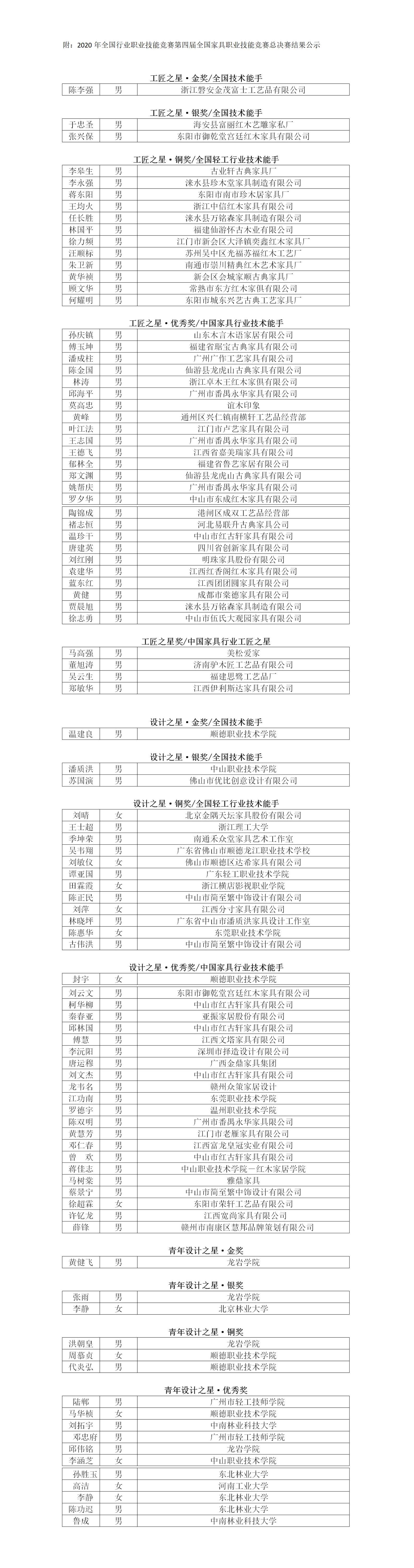 第四届全国家具职业技能竞赛总决赛圆满落幕——改通稿(1).jpg